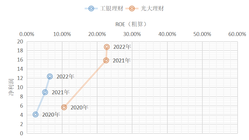 详解31家银行业理财子公司：行业完全净值化仍差一步 总人数不足1.5万