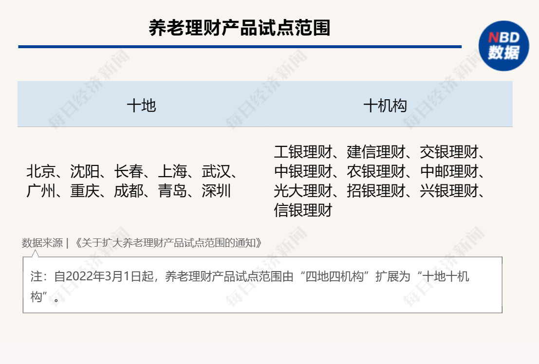 详解31家银行业理财子公司：行业完全净值化仍差一步 总人数不足1.5万