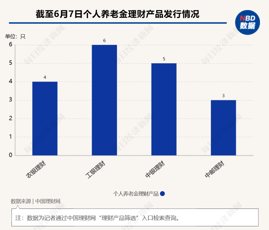 详解31家银行业理财子公司：行业完全净值化仍差一步 总人数不足1.5万