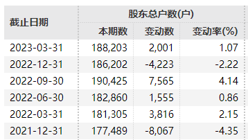 刚刚宣布：退市！18万股民“无眠”