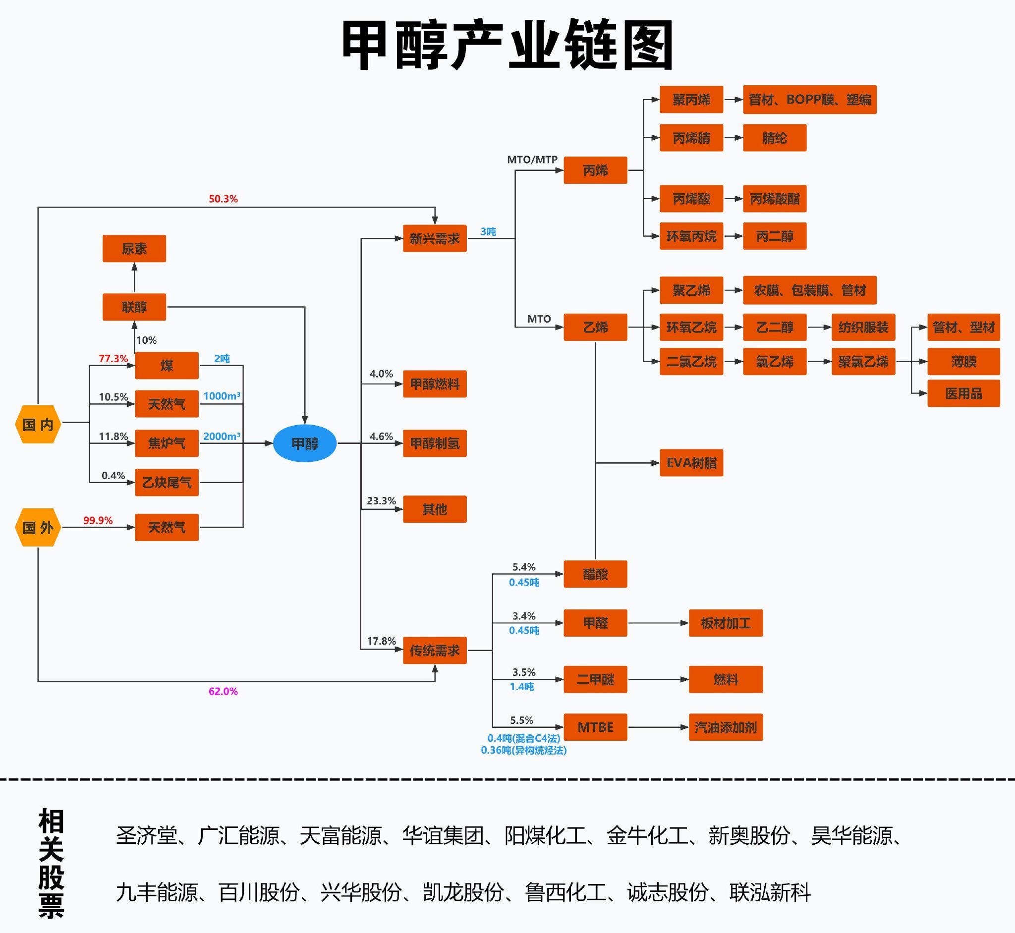 突然发飙！伊朗气价上涨点燃多头情绪，甲醇夜盘高开涨超3%！