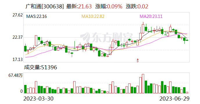 广和通发布新一代5G FWA解决方案