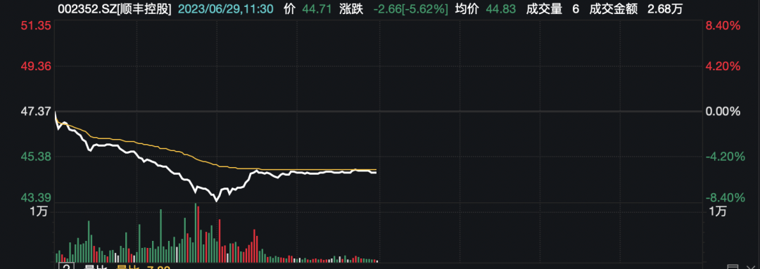 罕见！临退市却接连“20cm”涨停 低位翻了超3倍！这一板块又狂掀涨停潮 什么信号？