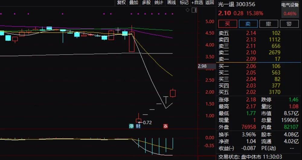 罕见！临退市却接连“20cm”涨停 低位翻了超3倍！这一板块又狂掀涨停潮 什么信号？