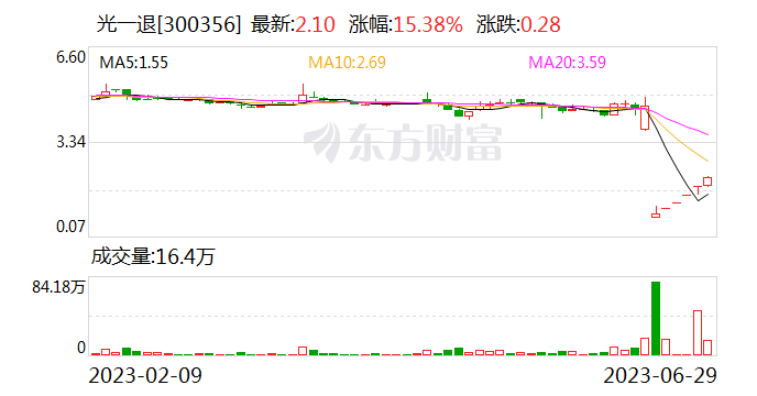 罕见！临退市却接连“20cm”涨停 低位翻了超3倍！这一板块又狂掀涨停潮 什么信号？