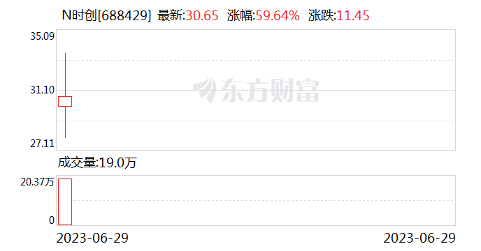 罕见！临退市却接连“20cm”涨停 低位翻了超3倍！这一板块又狂掀涨停潮 什么信号？