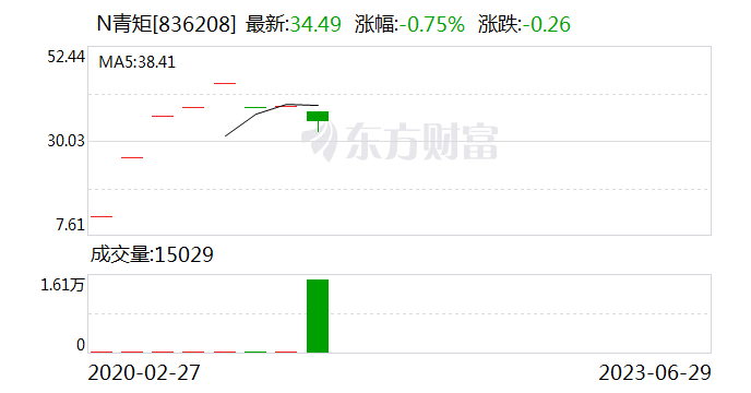 罕见！临退市却接连“20cm”涨停 低位翻了超3倍！这一板块又狂掀涨停潮 什么信号？