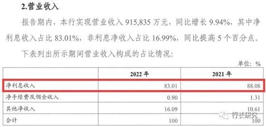 桂林银行：高管人均薪酬是普通员工6倍多，债权投资减值准备超27亿