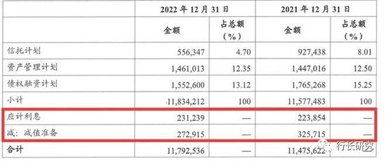 桂林银行：高管人均薪酬是普通员工6倍多，债权投资减值准备超27亿