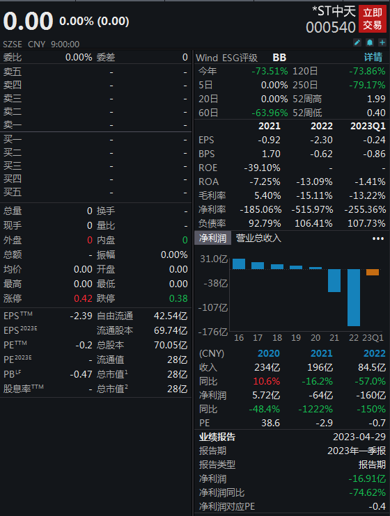 这家“金融”公司退市！