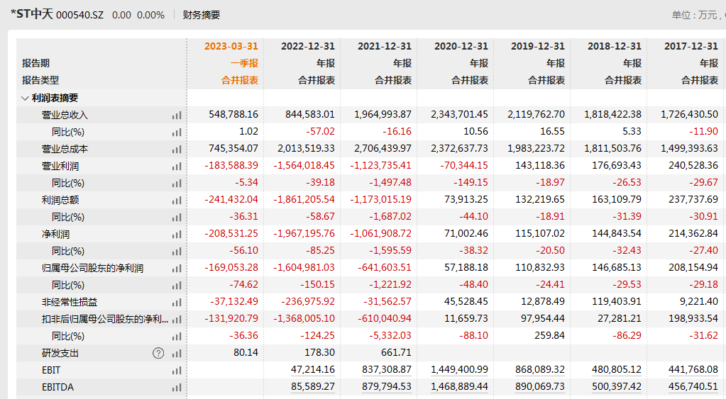 这家“金融”公司退市！