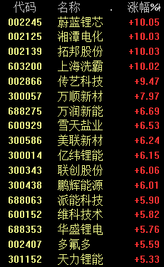 A股大涨，原因可能是这个！“多么熟悉的感觉”