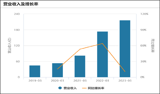 CXO赛道|泰格医药并购驱动模式遭受挑战？一二级套利剪刀差缩小 估值回撤冲击利润端