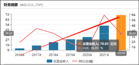 CXO赛道|泰格医药并购驱动模式遭受挑战？一二级套利剪刀差缩小 估值回撤冲击利润端