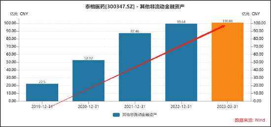 CXO赛道|泰格医药并购驱动模式遭受挑战？一二级套利剪刀差缩小 估值回撤冲击利润端