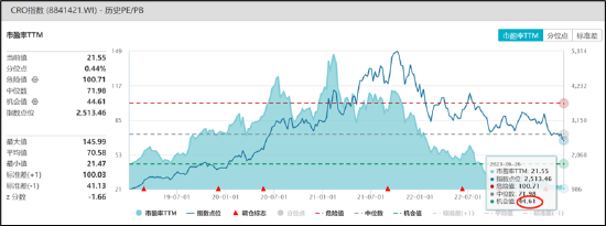 CXO赛道|泰格医药并购驱动模式遭受挑战？一二级套利剪刀差缩小 估值回撤冲击利润端