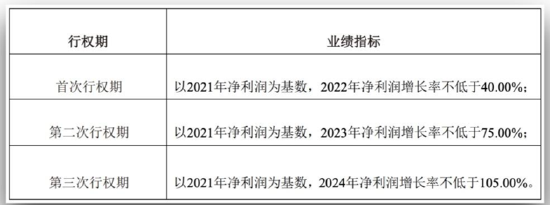 CXO赛道|泰格医药并购驱动模式遭受挑战？一二级套利剪刀差缩小 估值回撤冲击利润端