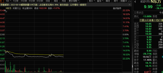 中签如中箭，最高亏超20%！6月打新冰火两重天，这些行业新股频破发，科技类新股涨幅突出