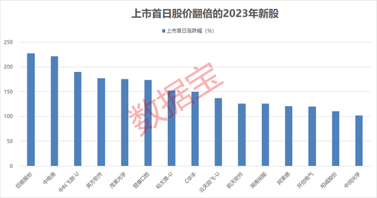 中签如中箭，最高亏超20%！6月打新冰火两重天，这些行业新股频破发，科技类新股涨幅突出