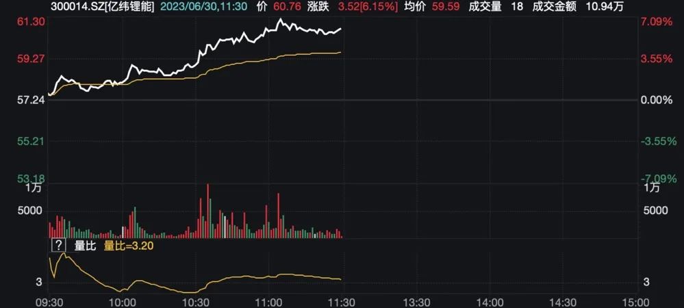 超4000股上涨！外资狂买超50亿，赛道股狂欢！却有港股暴跌超80%，啥情况？