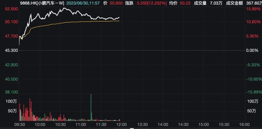 超4000股上涨！外资狂买超50亿，赛道股狂欢！却有港股暴跌超80%，啥情况？