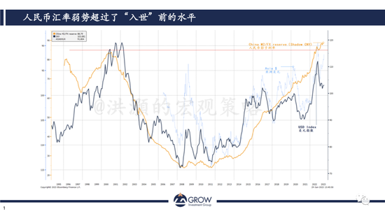 洪灝：人民币进入周期低点