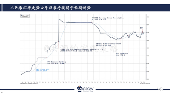 洪灝：人民币进入周期低点