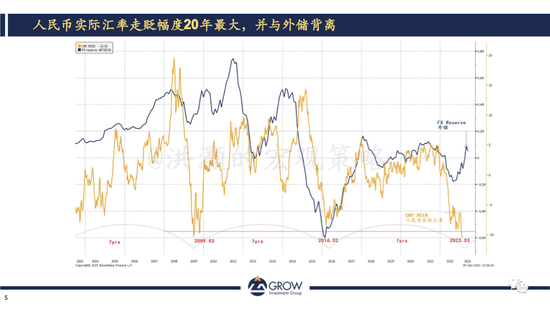 洪灝：人民币进入周期低点