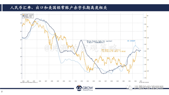 洪灝：人民币进入周期低点