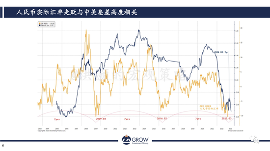 洪灝：人民币进入周期低点