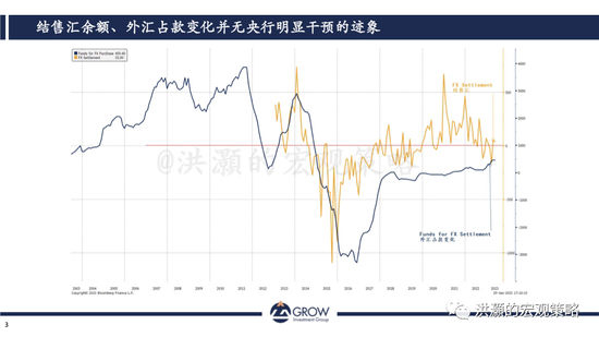 洪灝：人民币进入周期低点