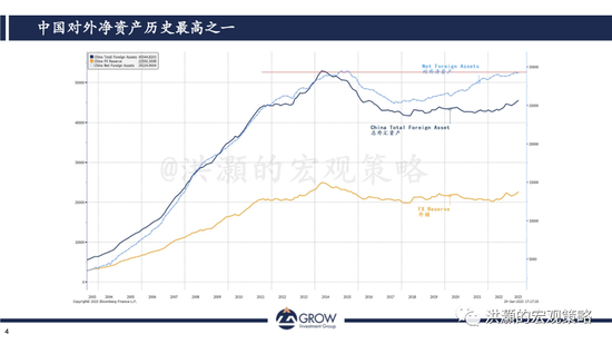 洪灝：人民币进入周期低点