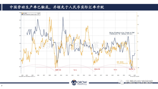 洪灝：人民币进入周期低点