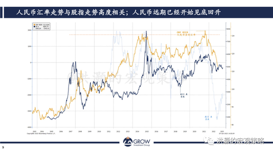 洪灝：人民币进入周期低点