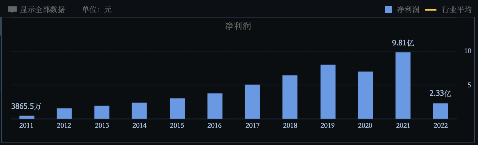 鸭脖卖不动背后：休闲卤味“三剑客”剑断了 涨价是出路也是死路？