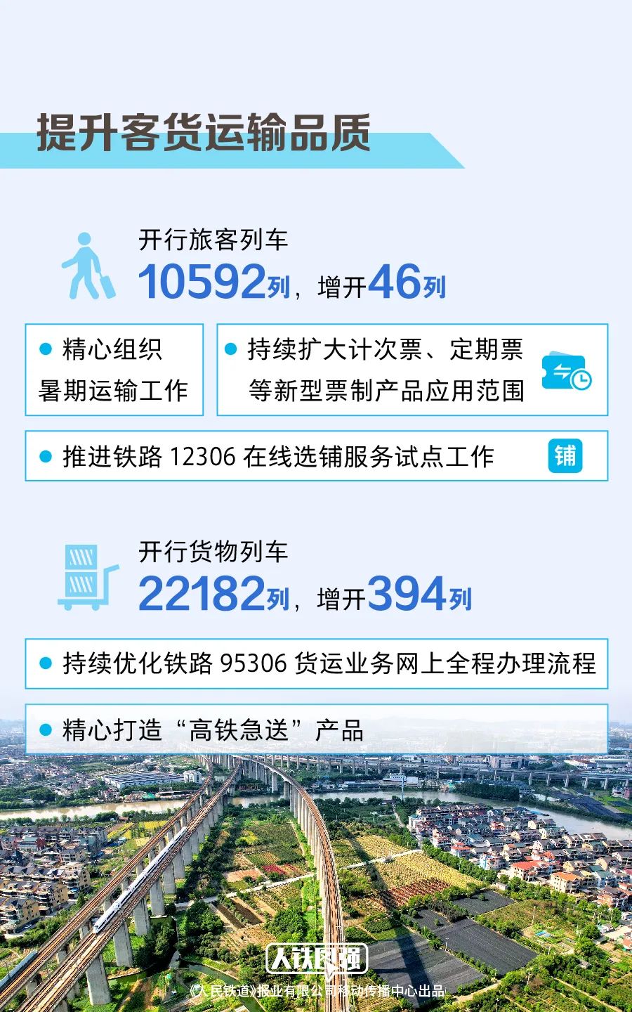 全国铁路今起实行新的列车运行图，有哪些重要变化呢？