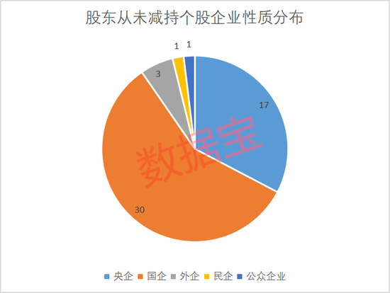 极其罕见，百倍牛股暗藏其中，这些股从未被重要股东减持！揭秘如此“长情”背后三大特征