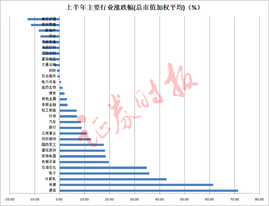 A股年中大盘点！退市股普跌80%以上，谁是