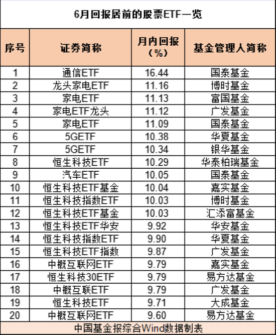 太凶猛！短短1个月，超550亿“抄底”！