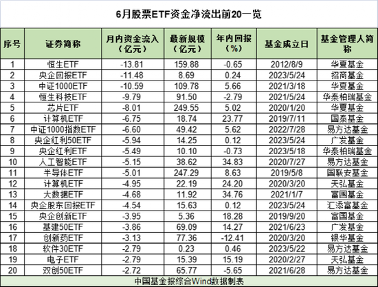 太凶猛！短短1个月，超550亿“抄底”！