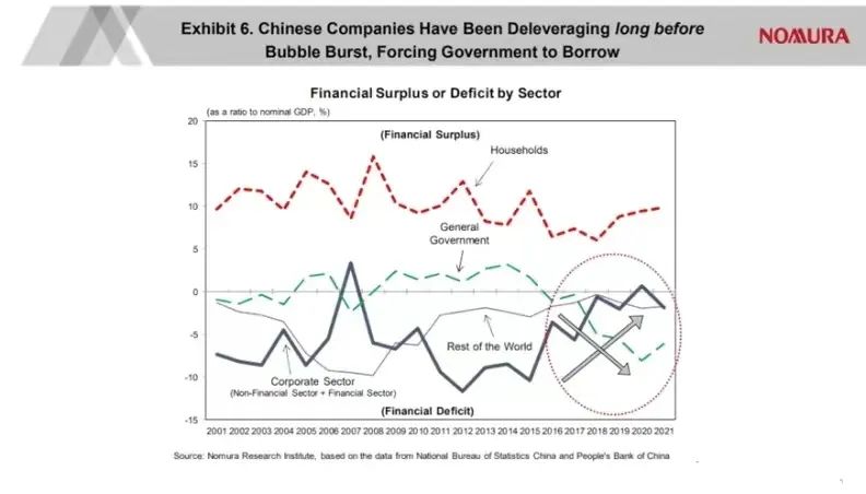 辜朝明：日本的教训，中国经济遇到的真问题