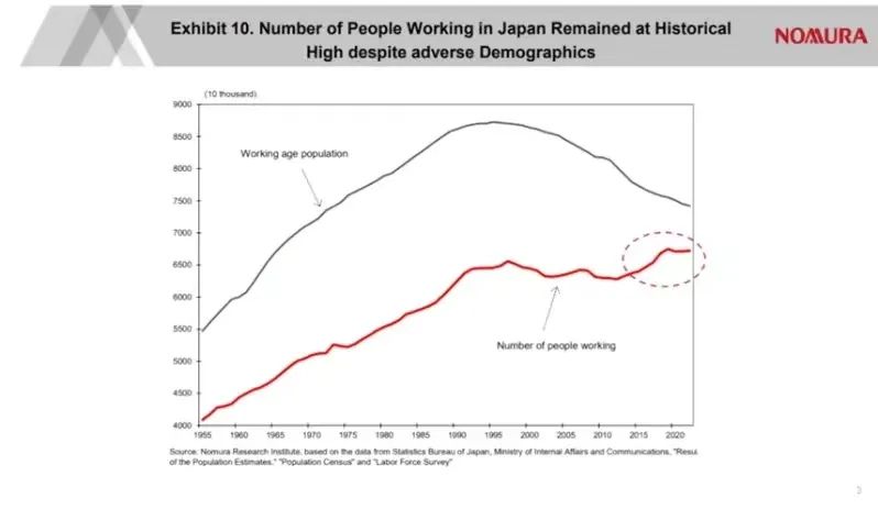 辜朝明：日本的教训，中国经济遇到的真问题