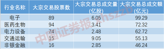 环比大增逾25%！机构大手笔买入这家千亿龙头