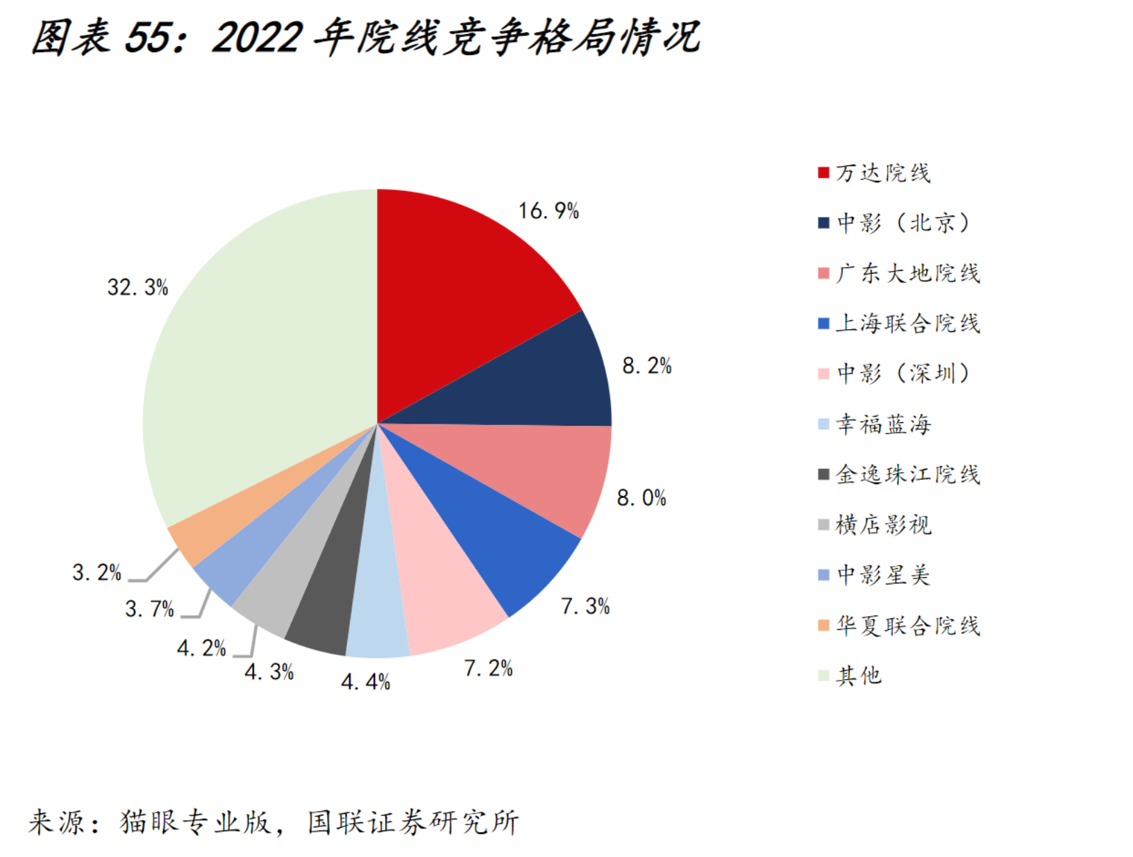 “消失的观众”回来了吗？暑期档票房或将重回百亿时代，影投和院线双料龙头股价却“不见起色”