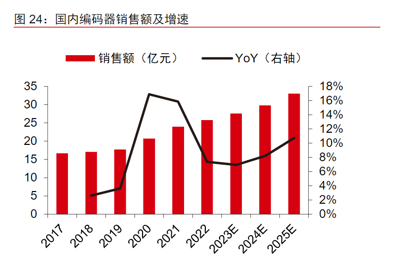 人形机器人核心部件！力传感器与编码器龙头20CM涨停，受益上市公司一览