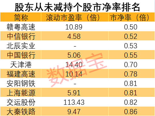 这些股从未被重要股东减持，牛股暗藏其中？揭秘如此