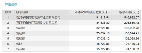 万亿银行巨头解禁！6股流通盘将增超1倍