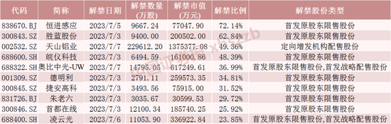 万亿银行巨头解禁！6股流通盘将增超1倍