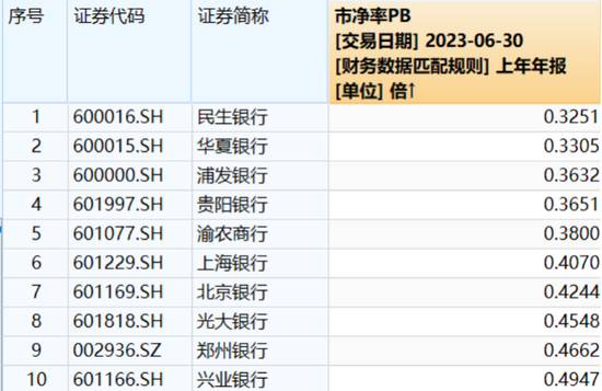 上半年收官！最强银行股来了