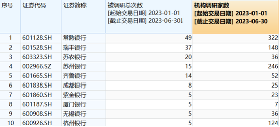 上半年收官！最强银行股来了